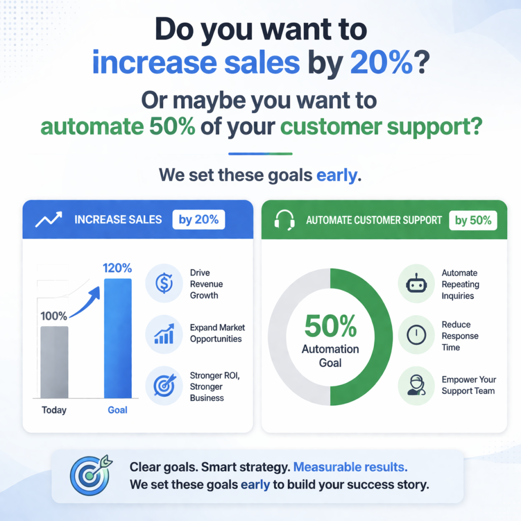 infography-defining-measurable-business-objectives