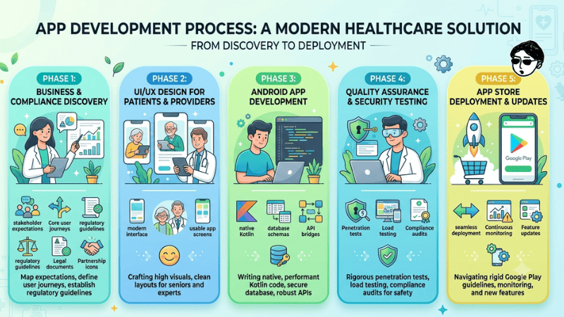 app-development