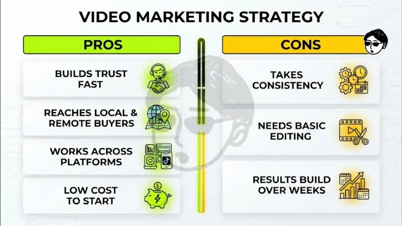 Pros and cons infographic titled Video Marketing Strategy by Texas Brains, comparing advantages like trust building and low starting costs against considerations like consistency and editing requirements.